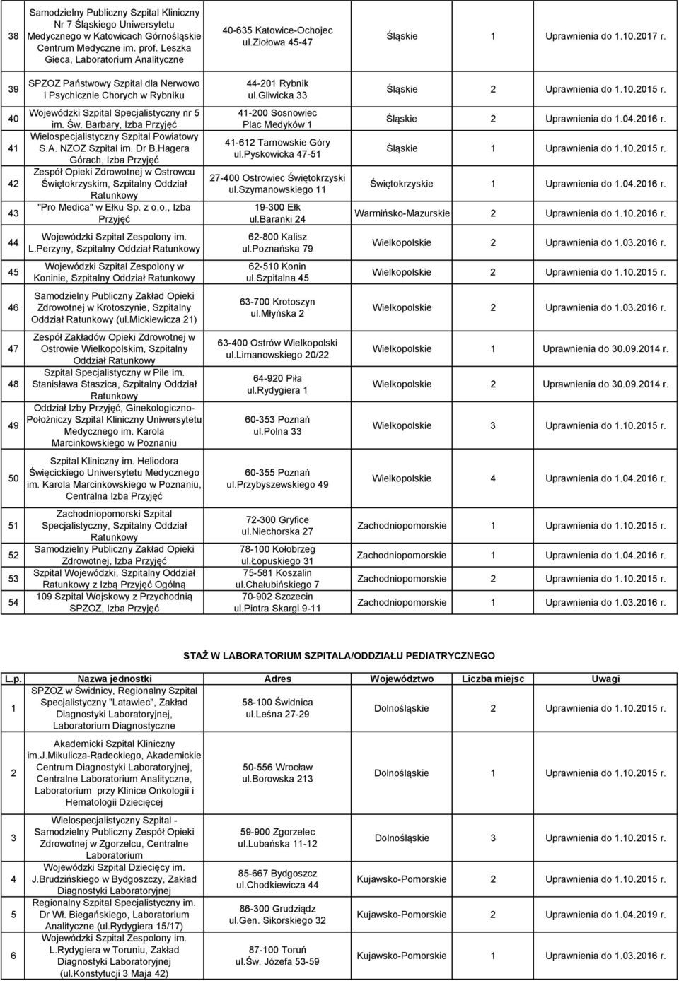 gliwicka 33 40 41 42 43 Wojewódzki Szpital Specjalistyczny nr 5 im. Św. Barbary, Izba Przyjęć Wielospecjalistyczny Szpital Powiatowy S.A. NZOZ Szpital im. Dr B.