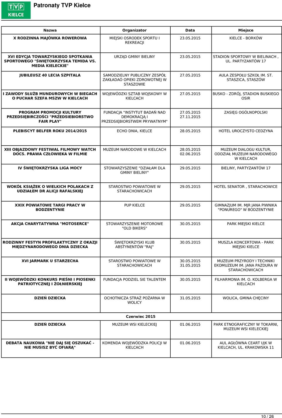 27.05.2015 AULA ZESPOŁU SZKOŁ IM. ST. STASZICA, STASZÓW 27.05.2015 BUSKO - ZDRÓJ, STADION BUSKIEGO OSIR PROGRAM PROMOCJI KULTURY PRZEDSIĘBIRCZOŚCI "PRZEDSIEBIORSTWO FAIR PLAY" FUNDACJA "INSTYTUT BADAŃ NAD DEMOKRACJĄ I PRZEDSIĘBIORSTWEM PRYWATNYM" 27.