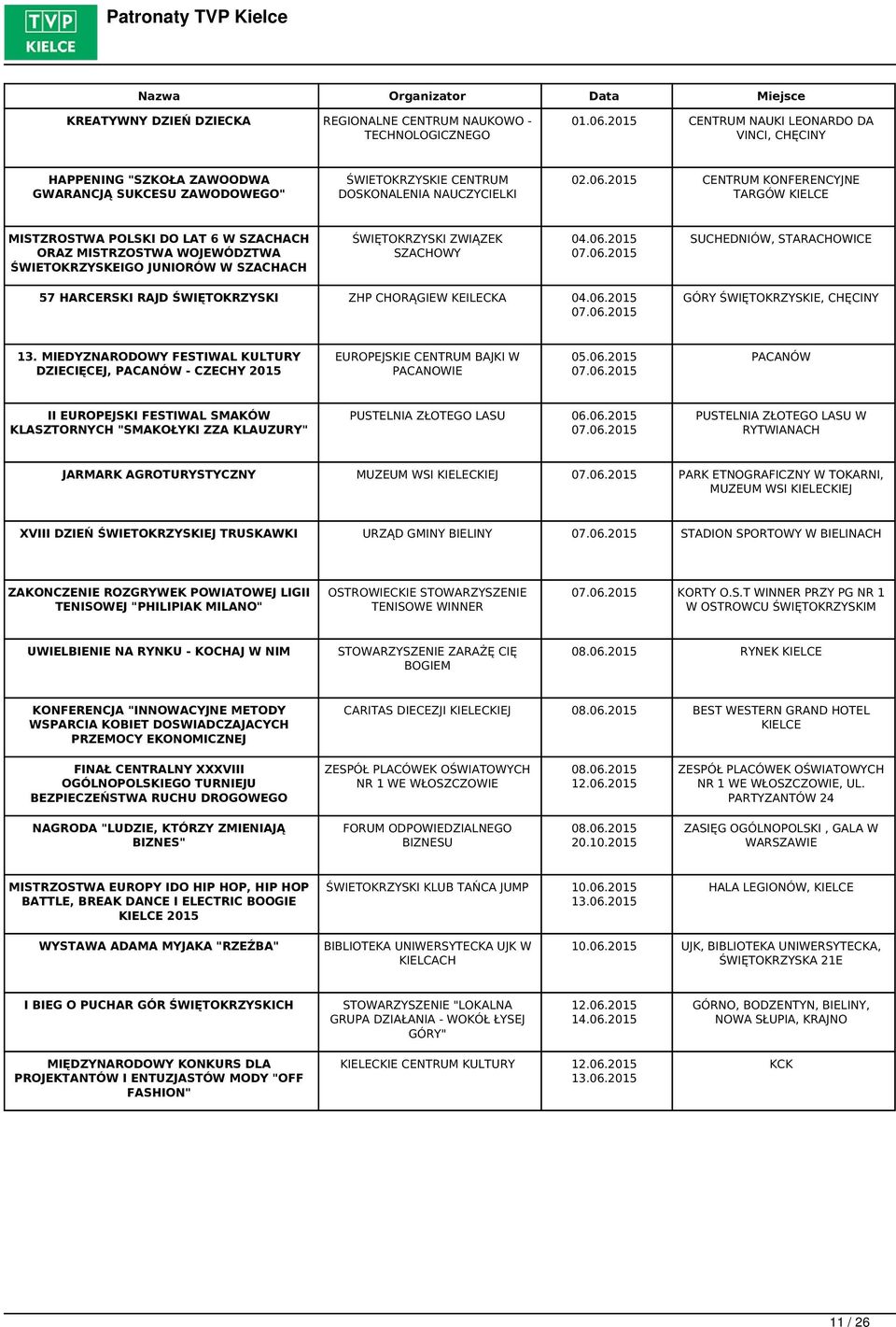 2015 CENTRUM KONFERENCYJNE TARGÓW MISTZROSTWA POLSKI DO LAT 6 W SZACHACH ORAZ MISTRZOSTWA WOJEWÓDZTWA ŚWIETOKRZYSKEIGO JUNIORÓW W SZACHACH ŚWIĘTOKRZYSKI ZWIĄZEK SZACHOWY 04.06.