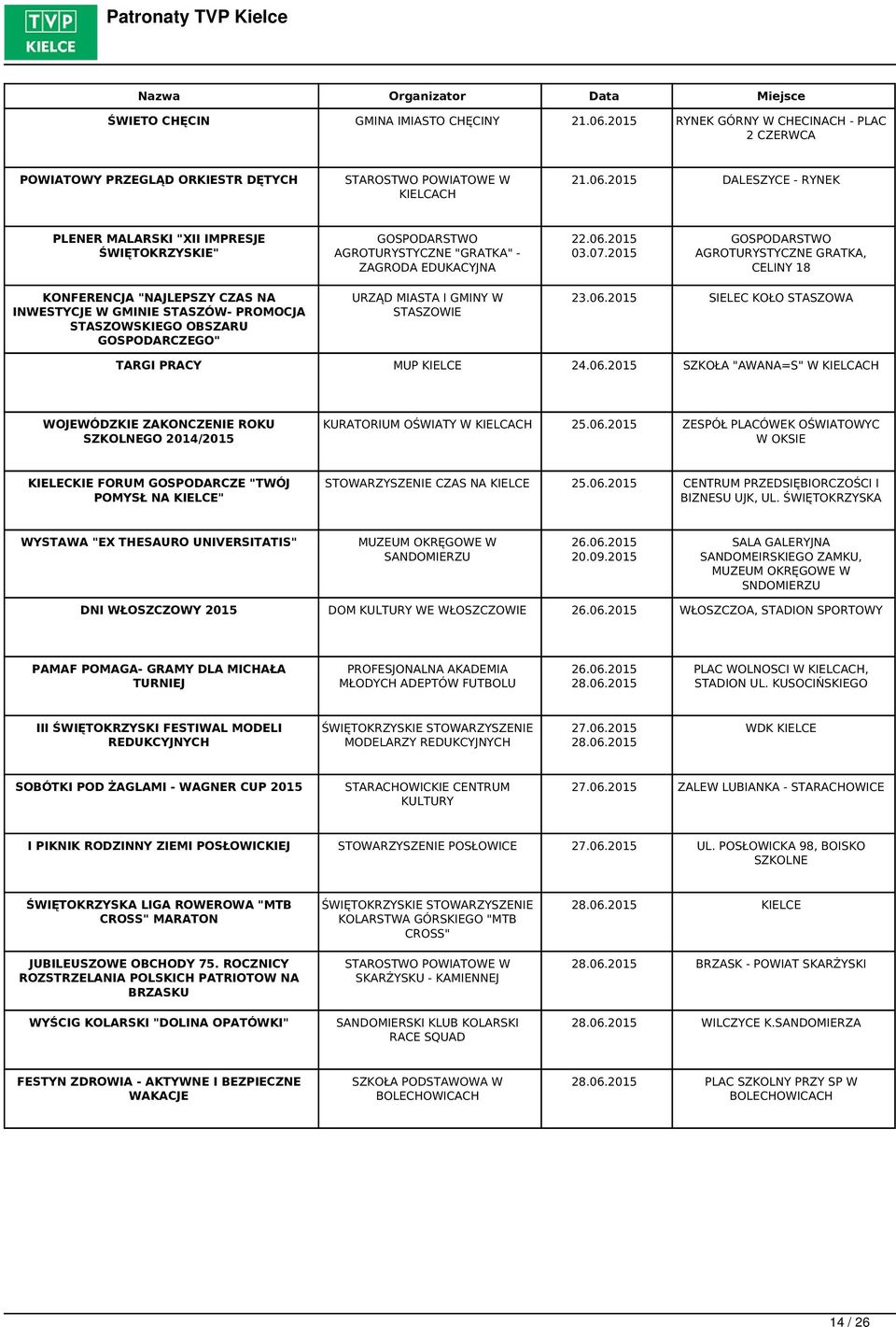 2015 GOSPODARSTWO AGROTURYSTYCZNE GRATKA, CELINY 18 KONFERENCJA "NAJLEPSZY CZAS NA INWESTYCJE W GMINIE STASZÓW- PROMOCJA STASZOWSKIEGO OBSZARU GOSPODARCZEGO" URZĄD MIASTA I GMINY W STASZOWIE 23.06.