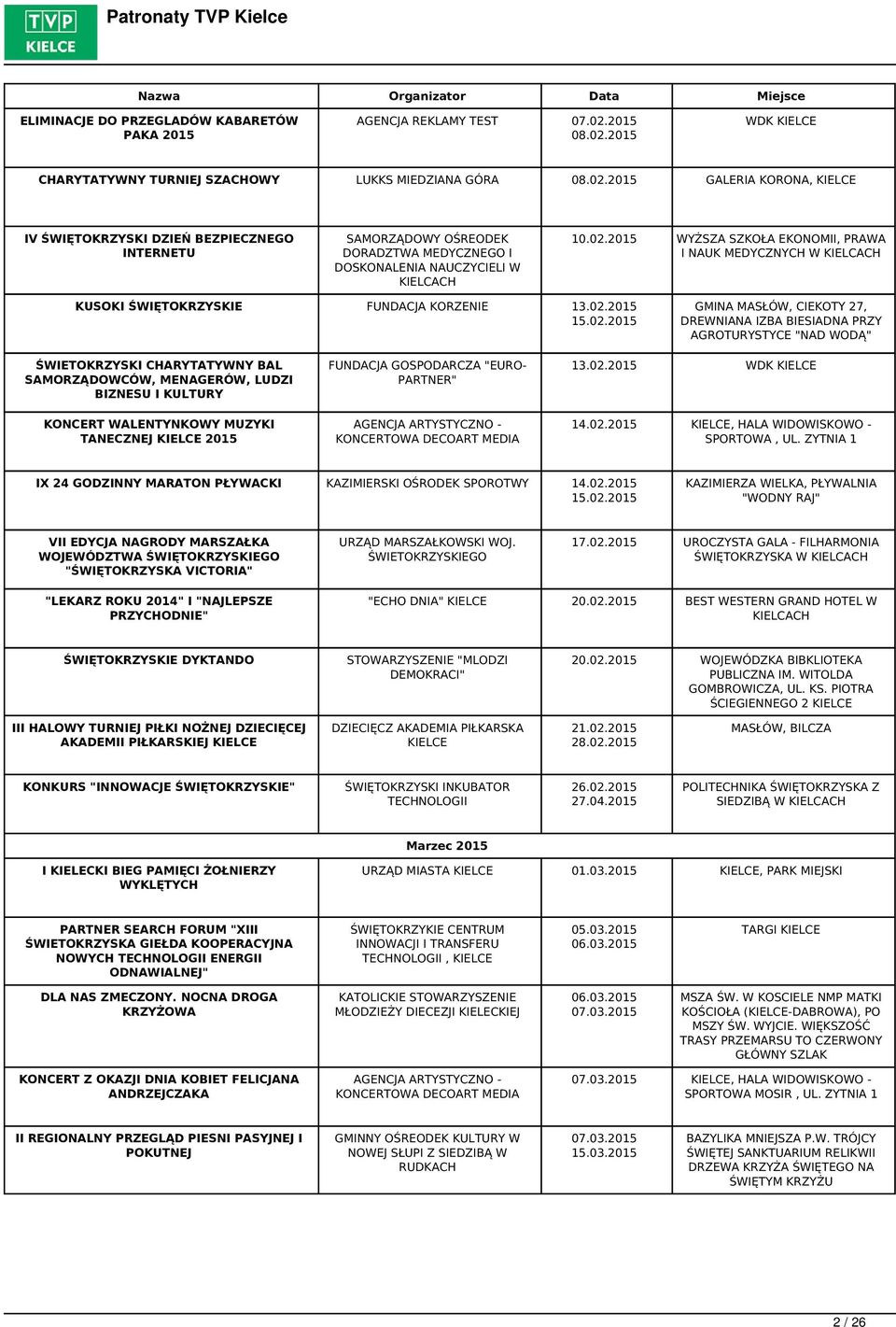 02.2015 WYŻSZA SZKOŁA EKONOMII, PRAWA I NAUK MEDYCZNYCH W KUSOKI ŚWIĘTOKRZYSKIE FUNDACJA KORZENIE 13.02.2015 15.02.2015 GMINA MASŁÓW, CIEKOTY 27, DREWNIANA IZBA BIESIADNA PRZY AGROTURYSTYCE "NAD