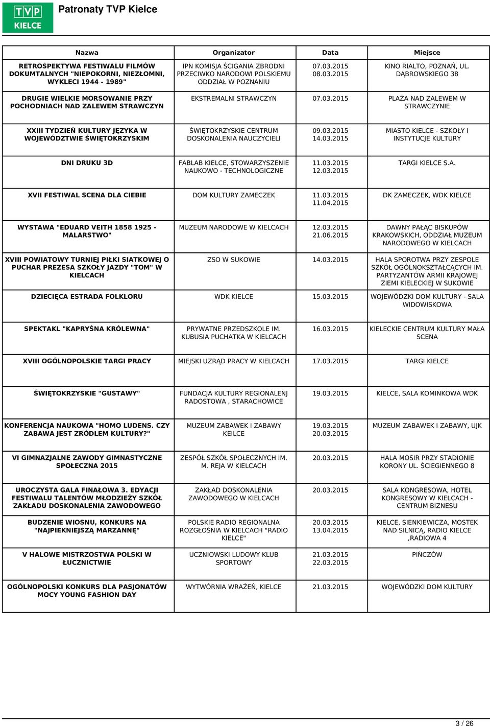 2015 PLAŻA NAD ZALEWEM W STRAWCZYNIE XXIII TYDZIEŃ KULTURY JĘZYKA W WOJEWÓDZTWIE ŚWIĘTOKRZYSKIM ŚWIĘTOKRZYSKIE CENTRUM DOSKONALENIA NAUCZYCIELI 09.03.