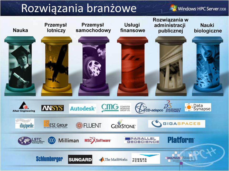 samochodowy Usługi finansowe