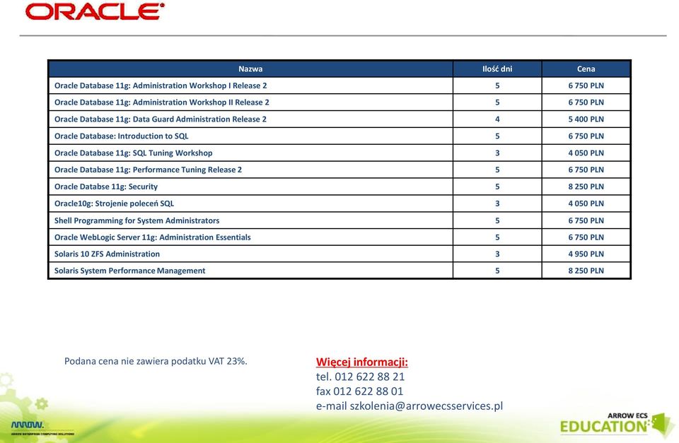 Performance Tuning Release 2 5 6 750 PLN Oracle Databse 11g: Security 5 8 250 PLN Oracle10g: Strojenie poleceń SQL 3 4 050 PLN Shell Programming for System