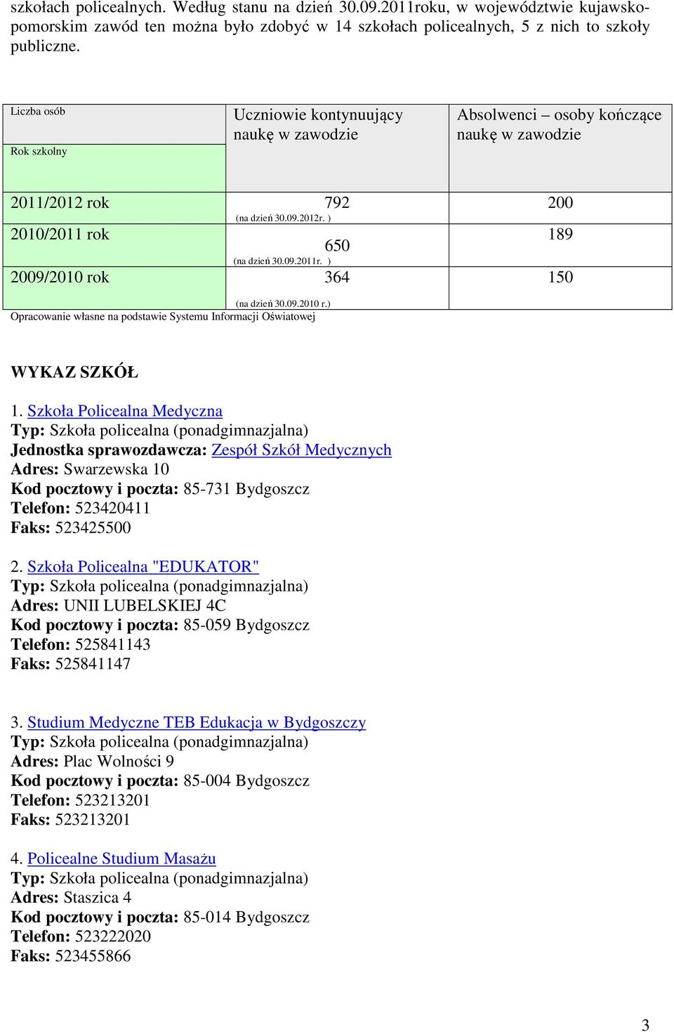 ) 2009/2010 rok 364 200 189 150 (na dzień 30.09.2010 r.) Opracowanie własne na podstawie Systemu Informacji Oświatowej WYKAZ SZKÓŁ 1.