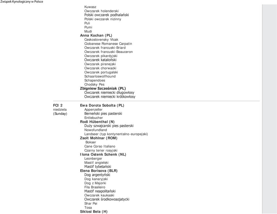 niemiecki długowłosy Owczarek niemiecki krótkowłosy FCI 2 Ewa Dorota Sobolta (PL) Appenzeller Berneński pies pasterski Entlebucher Rodi Hübenthal (N) Duży szwajcarski pies pasterski Nowofundland