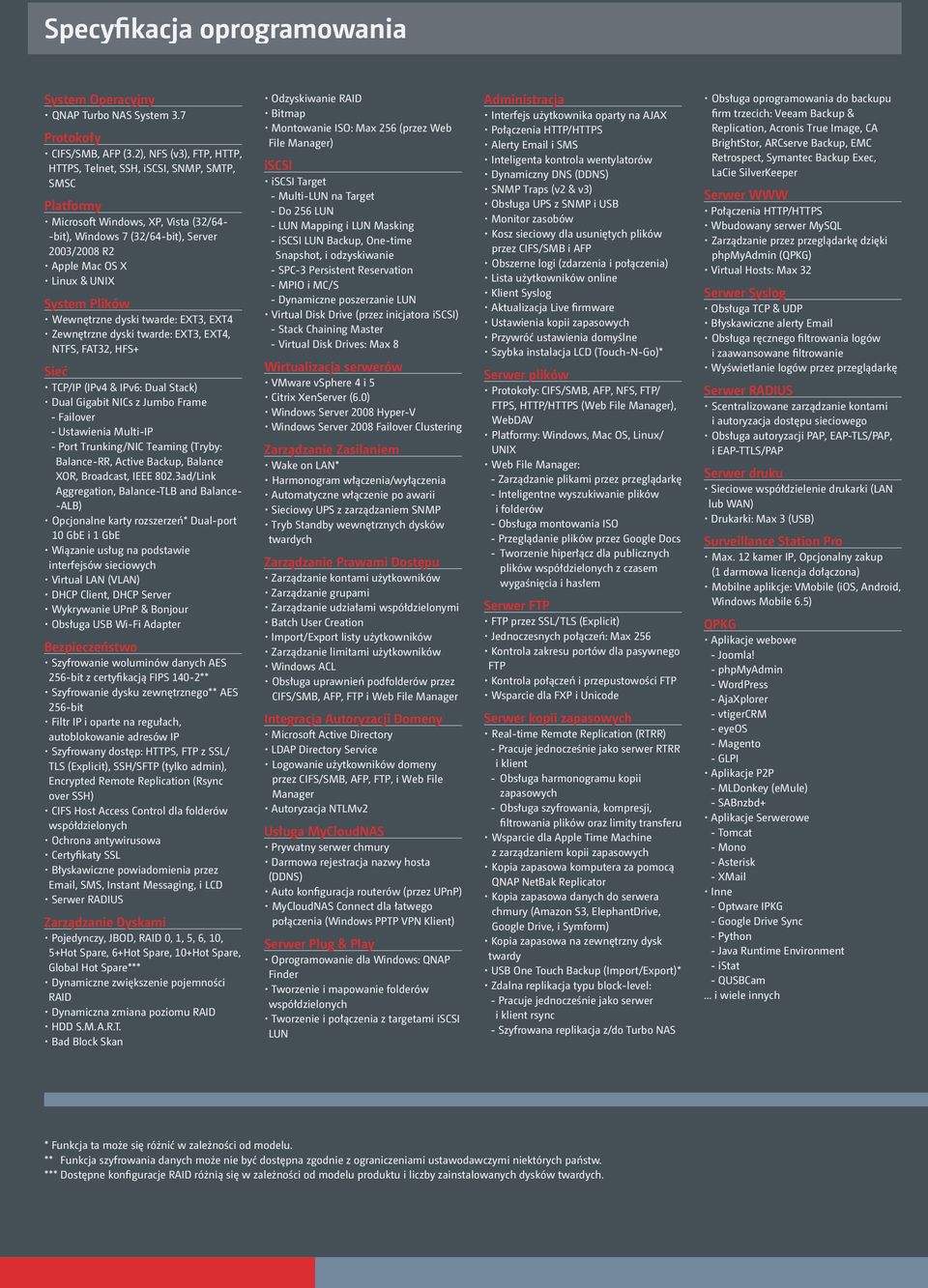 Plików Wewnętrzne dyski twarde: EXT3, EXT4 Zewnętrzne dyski twarde: EXT3, EXT4, NTFS, FAT32, HFS+ Sieć TCP/IP (IPv4 & IPv6: Dual Stack) Dual Gigabit NICs z Jumbo Frame Failover Ustawienia Multi IP