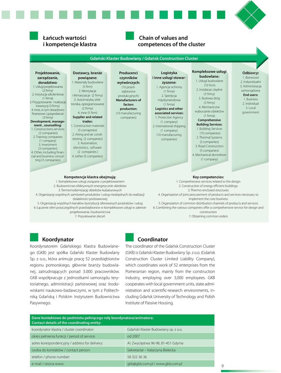 Inne, w tym doradztwo finansowe i gospodarcze (3 firmy) Development, management, counselling: 1. Constructions services (2 companies) 2. Training companies (1 company) 3. Investment (3 companies) 4.