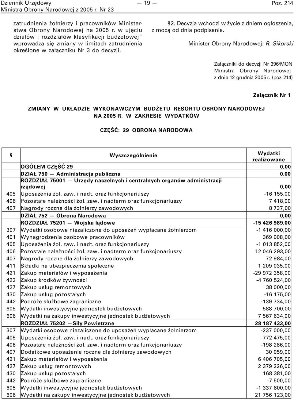 Decyzja wchodzi w życie z dniem ogłoszenia, z mocą od dnia podpisania. Minister Obrony Narodowej: R. Sikorski Załączniki do decyzji Nr 396/MON Ministra Obrony Narodowej z dnia 12 grudnia 2005 r. (poz.