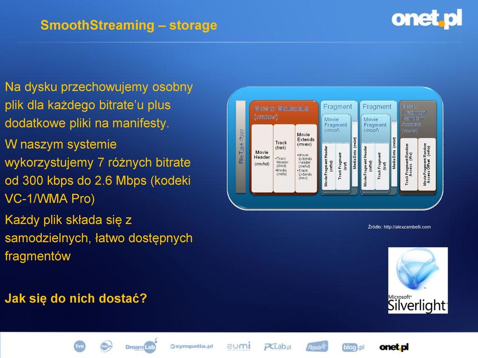 W naszym systemie wykorzystujemy 7 różnych bitrate od 300 kbps do 2.