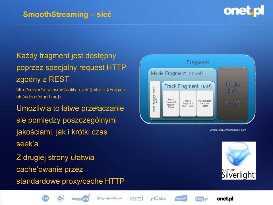 ism/qualitylevels({bitrate})/fragme nts(video={start time}) Umożliwia to łatwe przełączanie