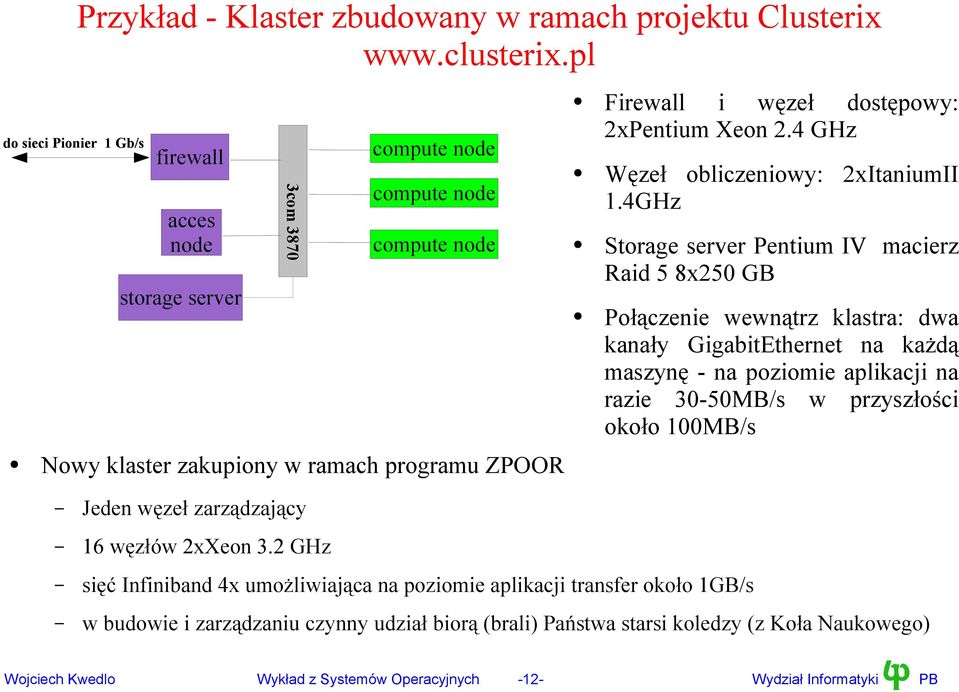 2 GHz compute node compute node compute node sięć Infiniband 4x umożliwiająca na poziomie aplikacji transfer około 1GB/s Firewall i węzeł dostępowy: 2xPentium Xeon 2.