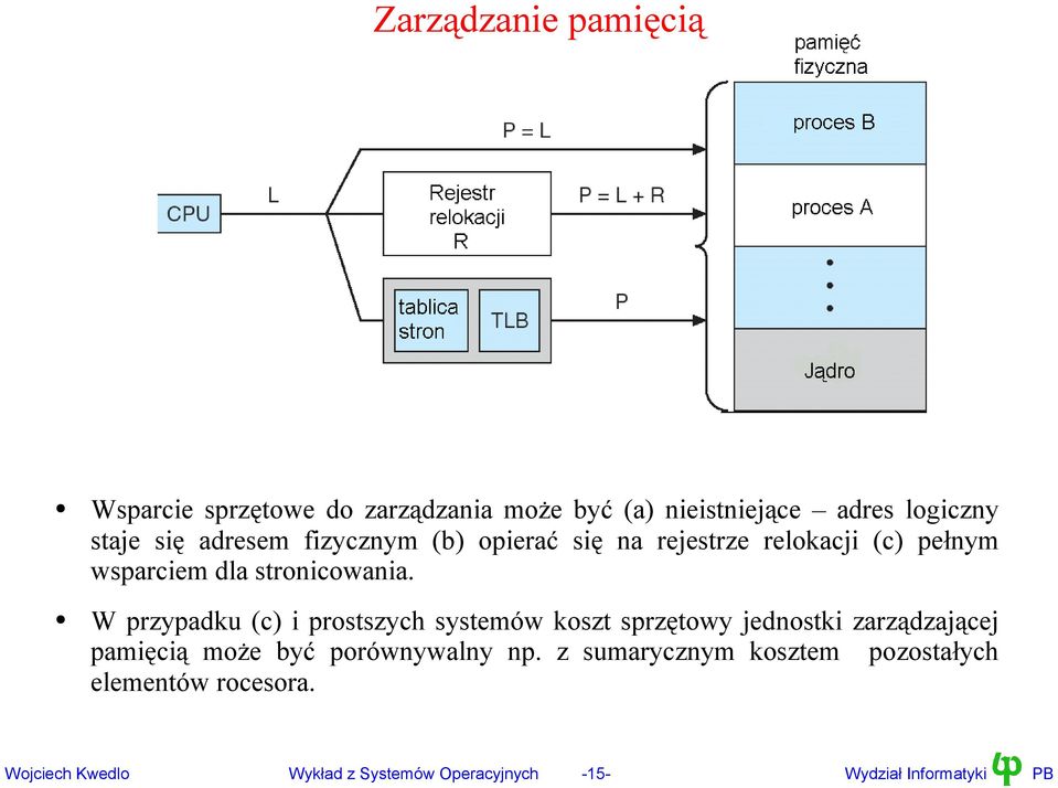 W przypadku (c) i prostszych systemów koszt sprzętowy jednostki zarządzającej pamięcią może być porównywalny np.