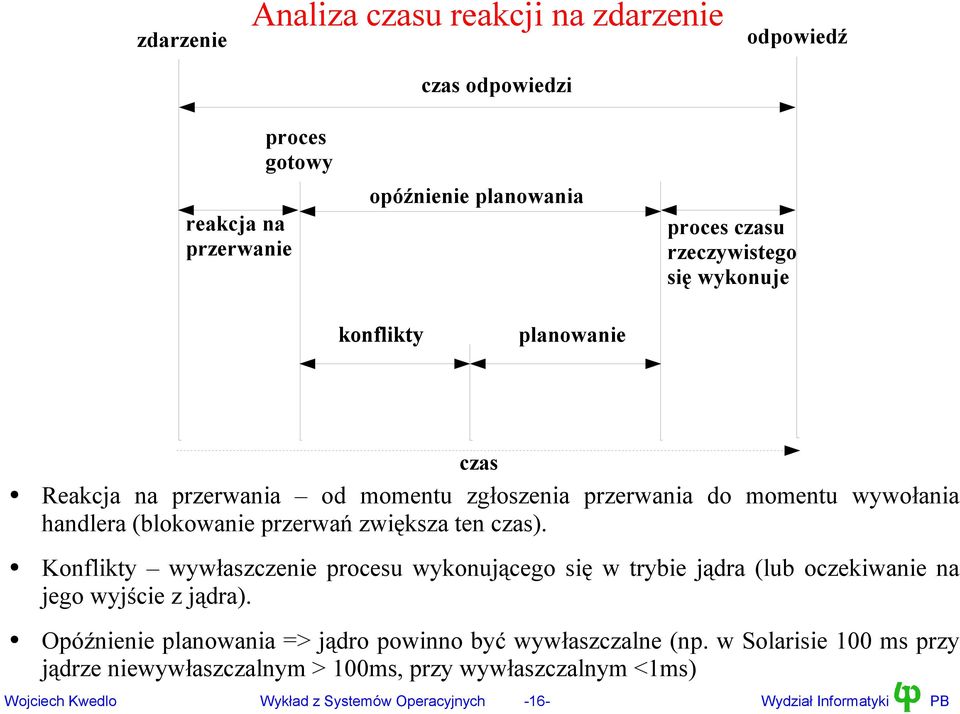 Konflikty wywłaszczenie procesu wykonującego się w trybie jądra (lub oczekiwanie na jego wyjście z jądra).