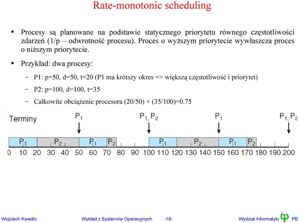 Przykład: dwa procesy: P1: p=50, d=50, t=20 (P1 ma krótszy okres => większą częstotliwość i priorytet) P2: p=100,