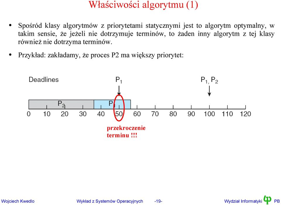 klasy również nie dotrzyma terminów.