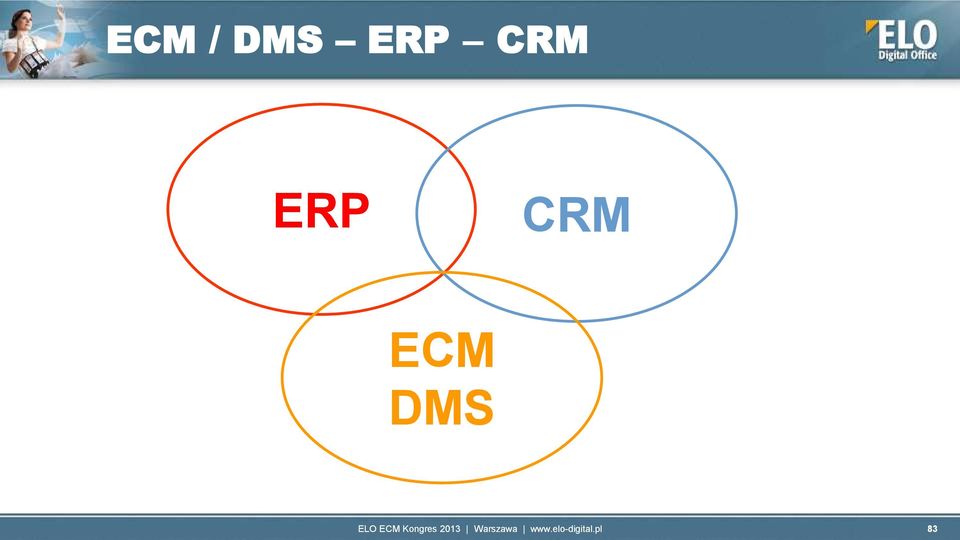 ECM DMS