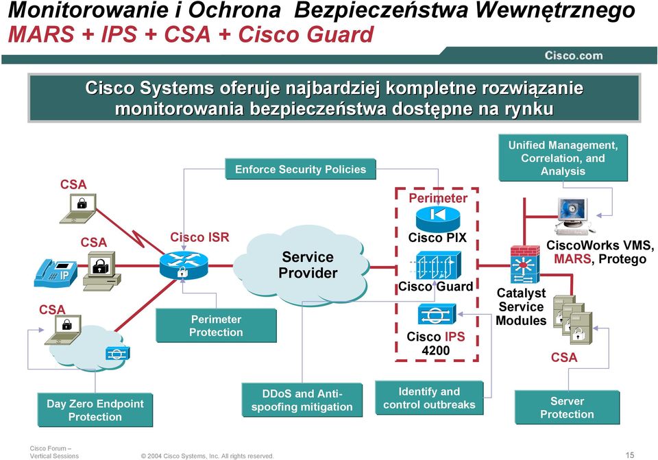 Correlation, and Analysis CSA CSA Cisco ISR Perimeter Protection Service Provider Cisco PIX Cisco Guard Cisco IPS 4200 Catalyst Service