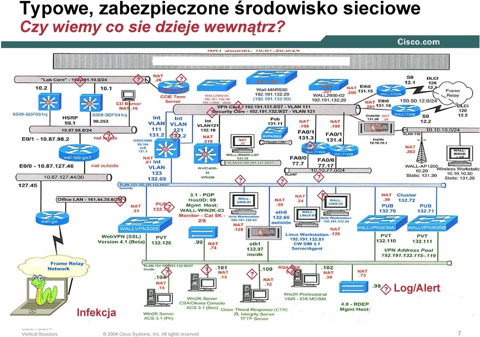 wiemy co sie dzieje