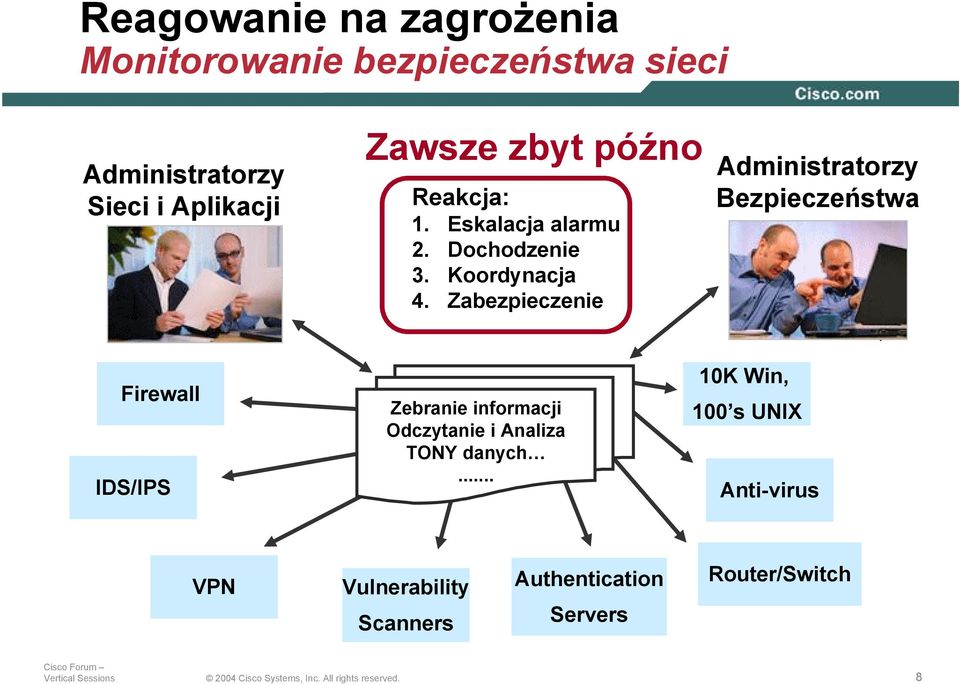 Zabezpieczenie Administratorzy Bezpieczeństwa Firewall IDS/IPS Zebranie informacji Odczytanie i