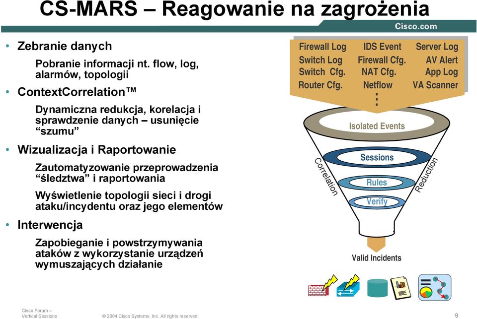 IDS Event Firewall Cfg. NAT Cfg. Netflow.