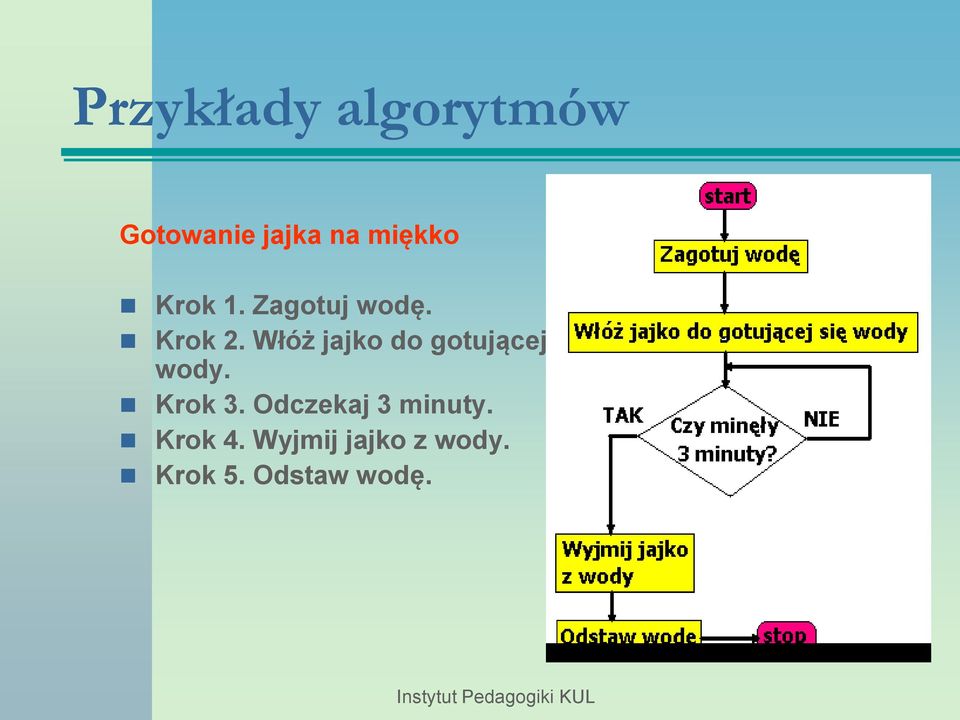 Włóż jajko do gotującej się wody. Krok 3.