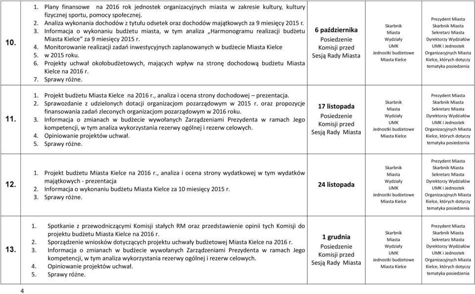 6. Projekty uchwał okołobudżetowych, mających wpływ na stronę dochodową budżetu Kielce na 2016 r. 7. Sprawy różne. 6 października i Jednostek 11. 1. Projekt budżetu na 2016 r.