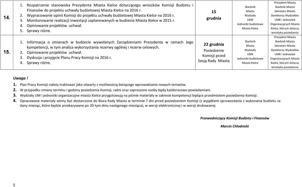 Opiniowanie projektów uchwał. 3. Dyskusja i przyjęcie Planu Pracy Komisji na 2016 r. 4. Sprawy różne. 22 grudnia i Jednostek Uwaga! 1.