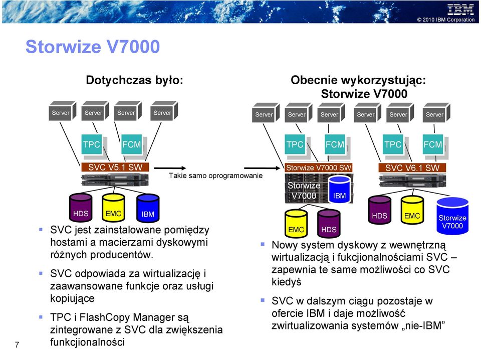 SVC odpowiada za wirtualizację i zaawansowane funkcje oraz usługi kopiujące TPC i FlashCopy Manager są zintegrowane z SVC dla zwiększenia funkcjionalności EMC HDS HDS EMC Nowy system dyskowy