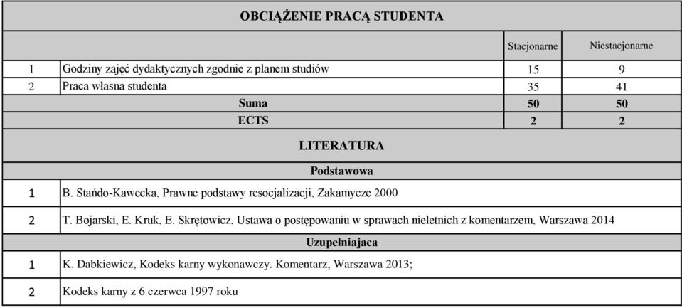Stańdo-Kawecka, Prawne podstawy resocjalizacji, Zakamycze 000 T. Bojarski, E. Kruk, E.