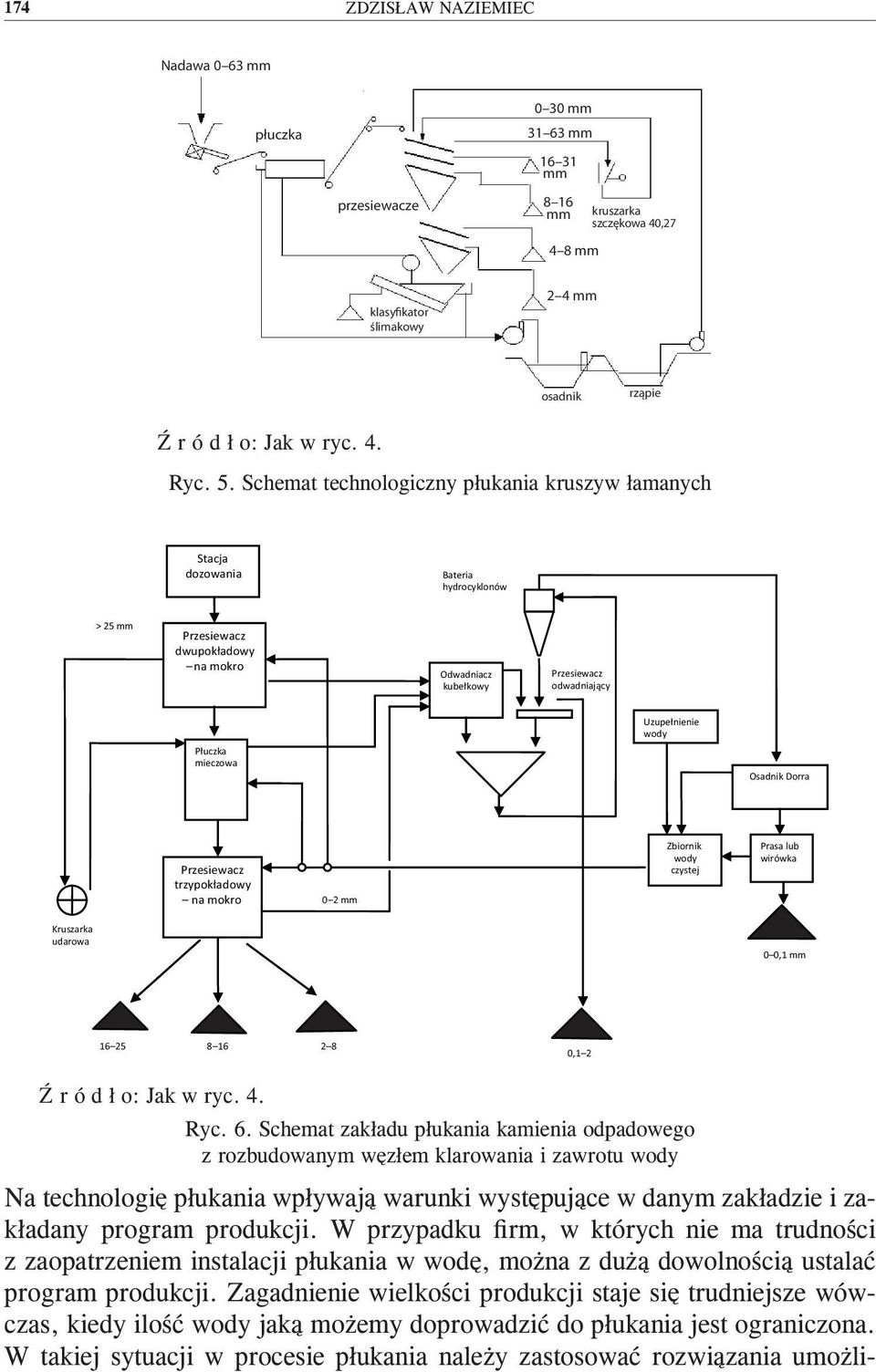 Płuczka mieczowa Osadnik Dorra Przesiewacz trzypokładowy na mokro 0 2 mm Zbiornik wody czystej Prasa lub wirówka Kruszarka udarowa 0 0,1 mm 16 25 8 16 2 8 0,1 2 Ź r ó d ł o: Jak w ryc. 4. Ryc. 6.
