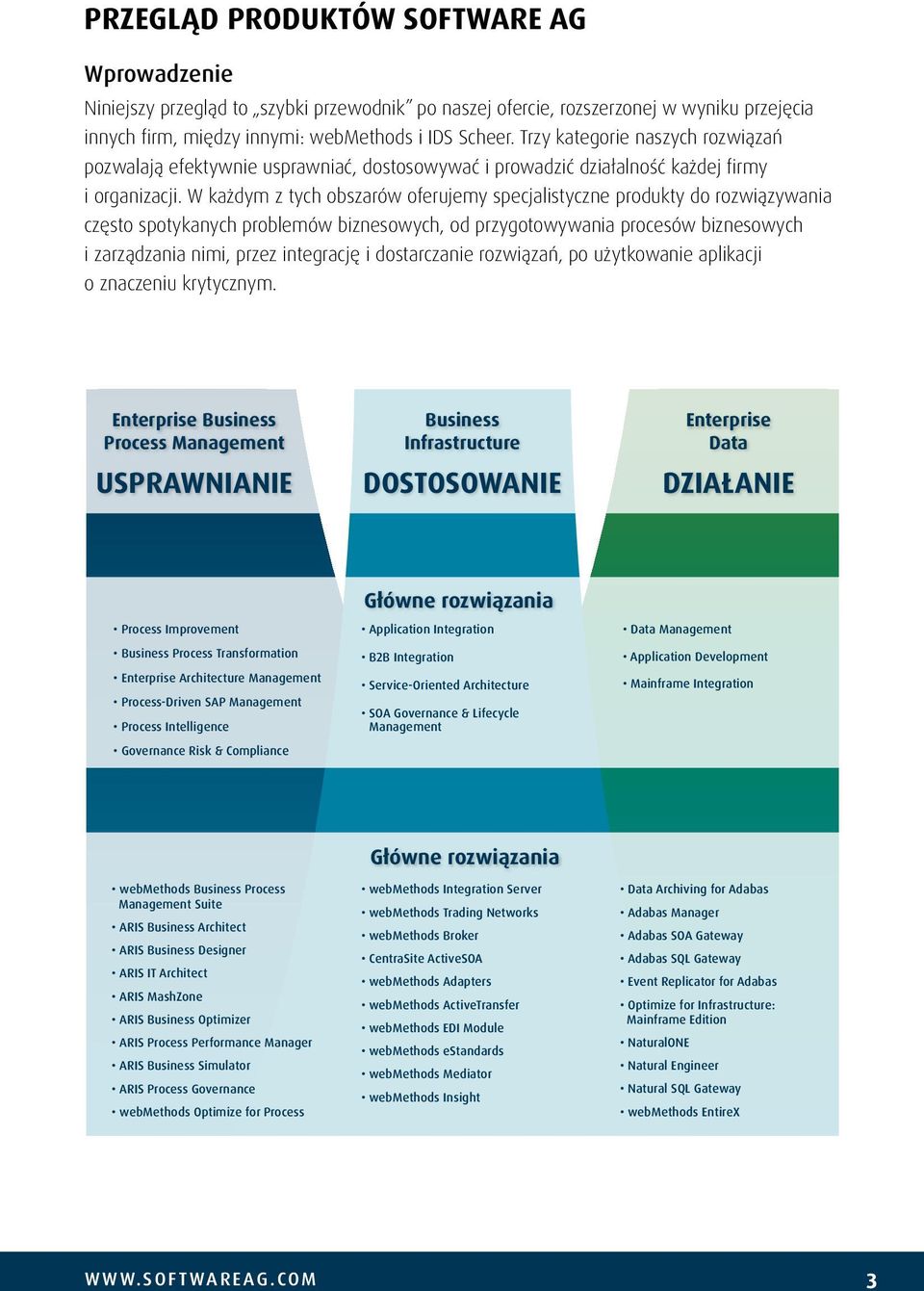 W każdym z tych obszarów oferujemy specjalistyczne produkty do rozwiązywania często spotykanych problemów biznesowych, od przygotowywania procesów biznesowych i zarządzania nimi, przez integrację i