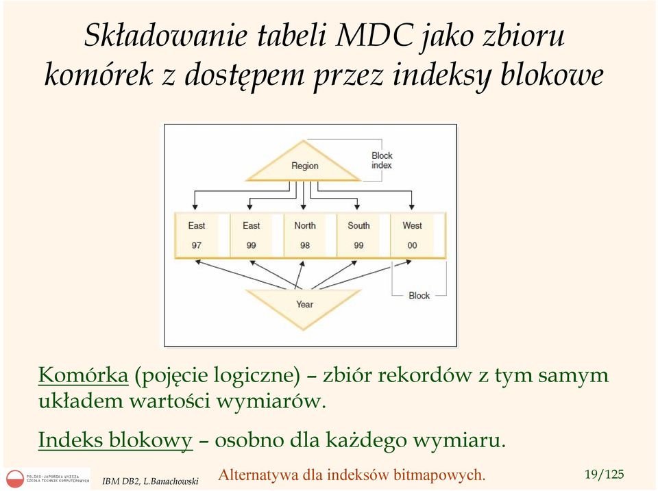 tym samym układem wartości wymiarów.