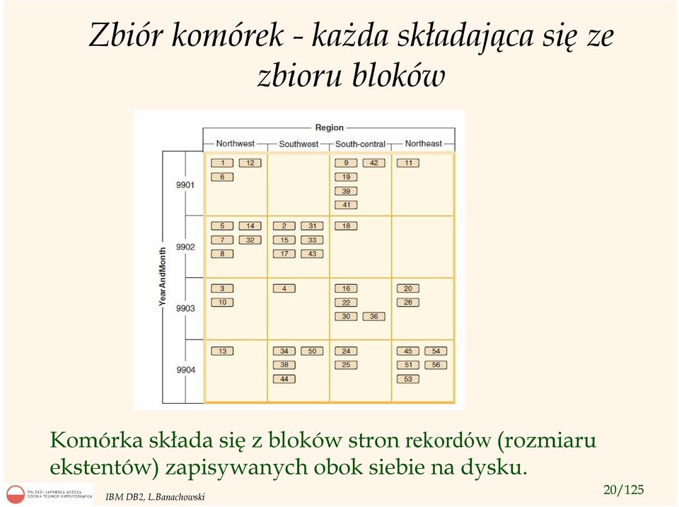 bloków stron rekordów (rozmiaru