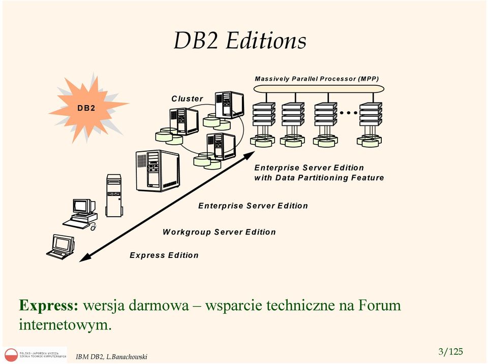 nterprise S erver E dition W orkgroup S erver E dition E xpress E