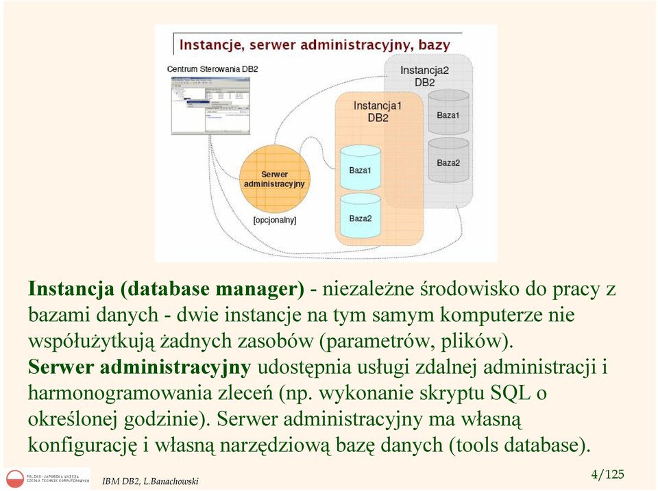 Serwer administracyjny udostępnia usługi zdalnej administracji i harmonogramowania zleceń (np.