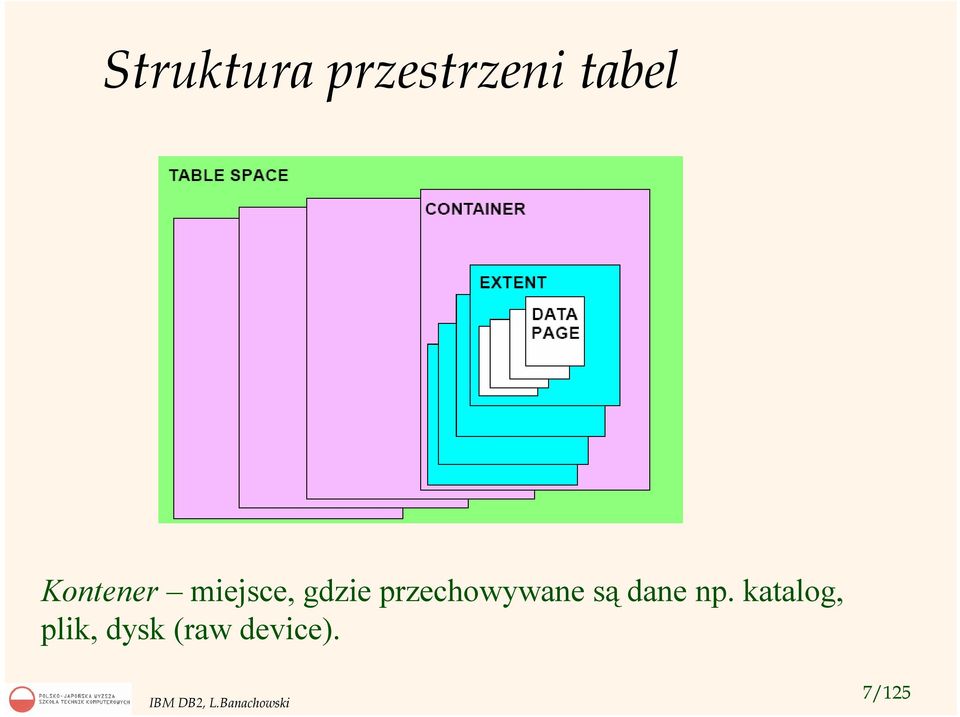 przechowywane są dane np.