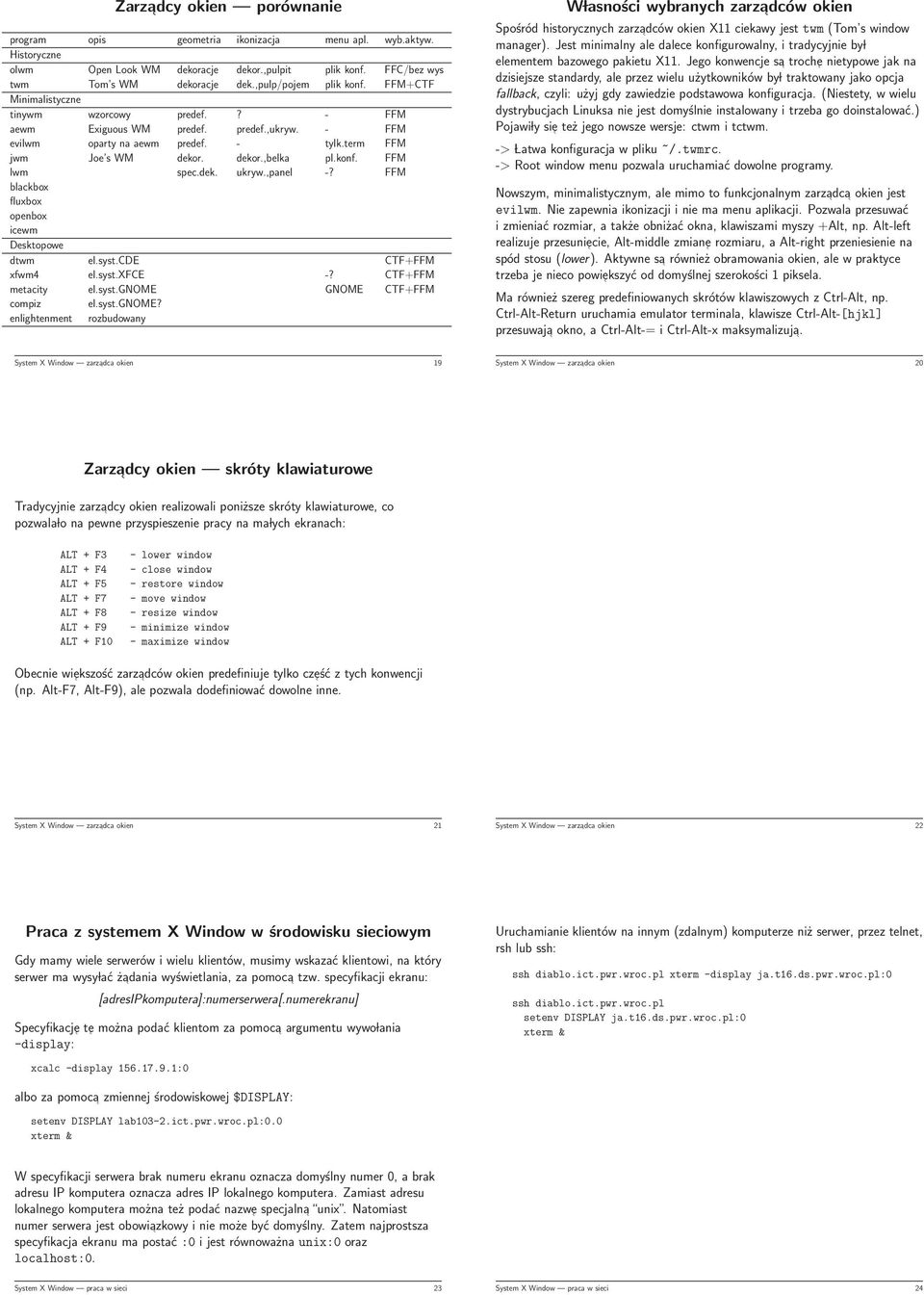 konf. FFM lwm spec.dek. ukryw.,panel -? FFM blackbox fluxbox openbox icewm Desktopowe dtwm el.syst.cde CTF+FFM xfwm4 el.syst.xfce -? CTF+FFM metacity el.syst.gnome 