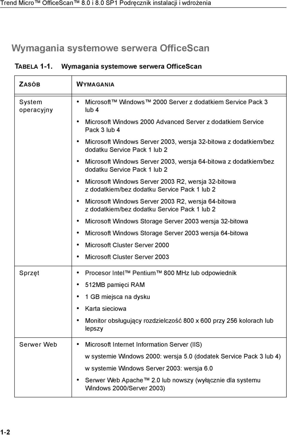 dodatkiem Service Pack 3 lub 4 Microsoft Windows Server 2003, wersja 32-bitowa z dodatkiem/bez dodatku Service Pack 1 lub 2 Microsoft Windows Server 2003, wersja 64-bitowa z dodatkiem/bez dodatku