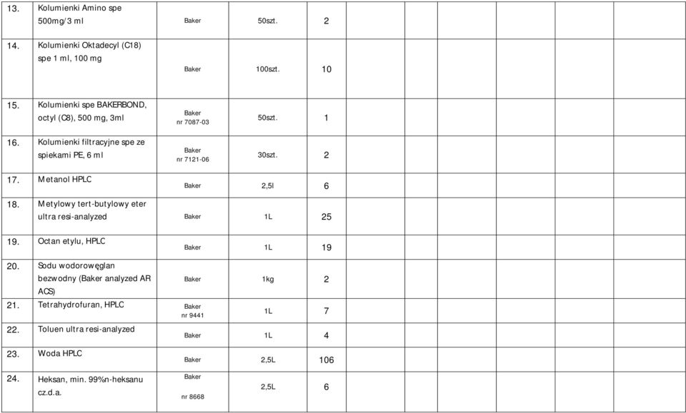 Metanol HPLC Baker 2,5l 6 8. Metylowy tert-butylowy eter ultra resi-analyzed Baker L 25 9. Octan etylu, HPLC 20.