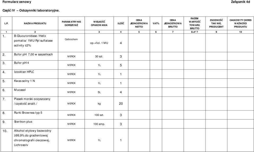 8=4*7 9 0. B-Glucuronidase /Helix pomatia/ MU Ryl sulfatase activity 2% Calbiochem op.=fiol. MU 4 2. Bufor ph 7,00 w saszetkach 3. Bufor ph 4 4. Izooktan HPLC 5. Kwas solny N 6.