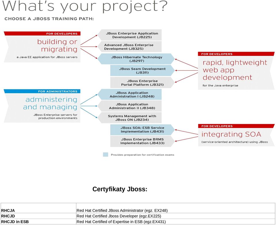EX28) Red Hat Certified Jboss Developer (egz.