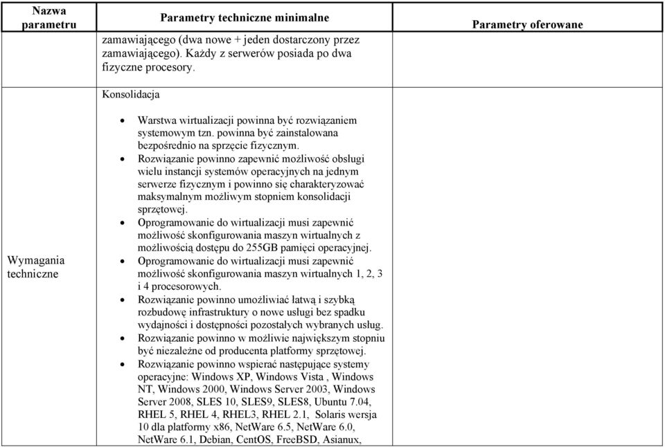 Rozwiązanie powinno zapewnić możliwość obsługi wielu instancji systemów operacyjnych na jednym serwerze fizycznym i powinno się charakteryzować maksymalnym możliwym stopniem konsolidacji sprzętowej.