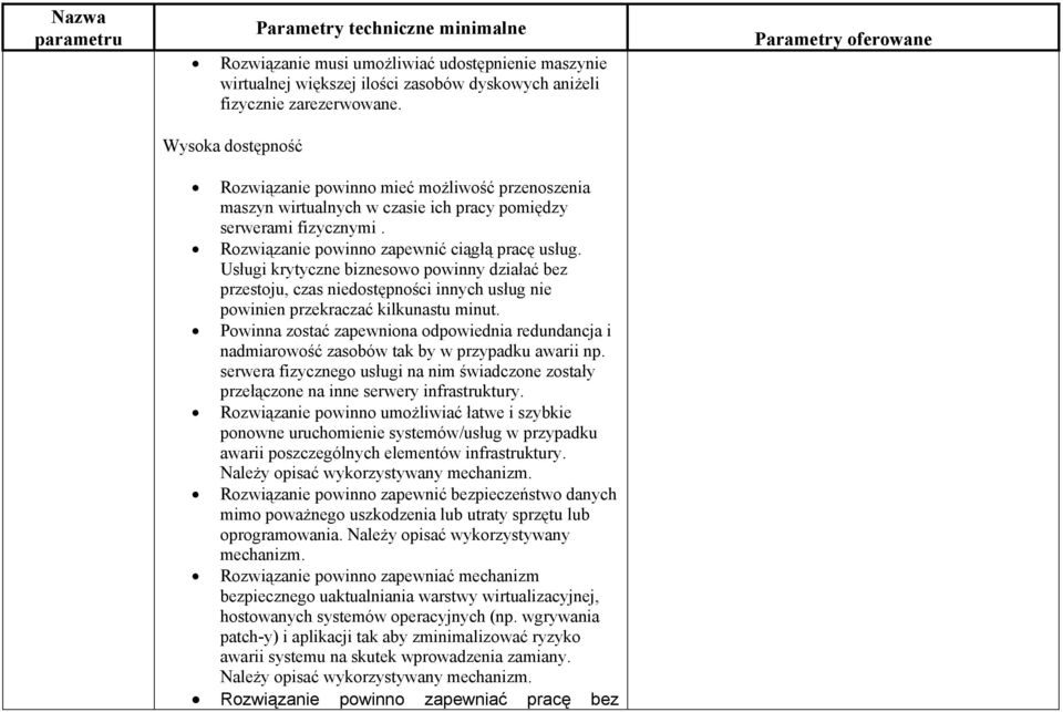 Usługi krytyczne biznesowo powinny działać bez przestoju, czas niedostępności innych usług nie powinien przekraczać kilkunastu minut.