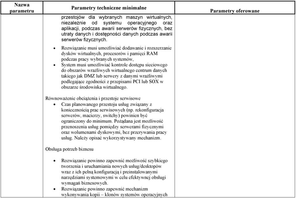 Rozwiązanie musi umożliwiać dodawanie i rozszerzanie dysków wirtualnych, procesorów i pamięci RAM podczas pracy wybranych systemów, System musi umożliwiać kontrole dostępu sieciowego do obszarów