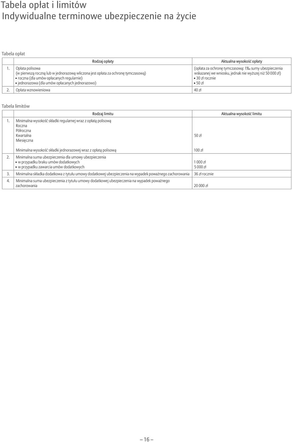 niż 50 000 zł) 30 zł rocznie 50 zł Opłata wznowieniowa 40 zł Tabela limitów Rodzaj limitu Minimalna wysokość składki regularnej wraz z opłatą polisową Roczna Półroczna Kwartalna Miesięczna 50 zł