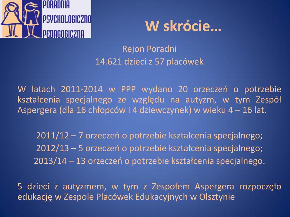 w tym Zespół Aspergera (dla 16 chłopców i 4 dziewczynek) w wieku 4 16 lat.