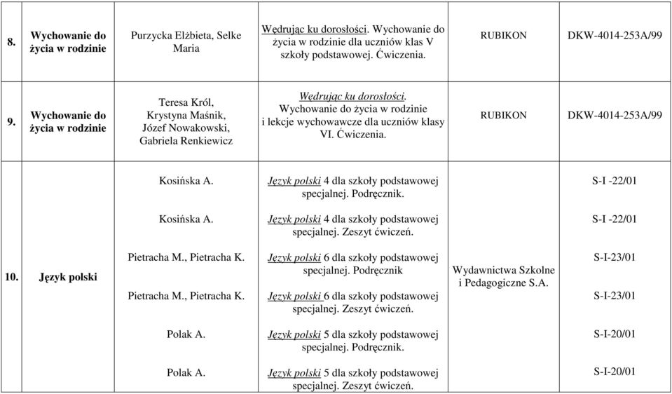 RUBIKON DKW-4014-253A/99 Kosińska A. Język polski 4 dla szkoły podstawowej specjalnej. Podręcznik. S-I -22/01 Kosińska A. Język polski 4 dla szkoły podstawowej specjalnej. Zeszyt ćwiczeń.