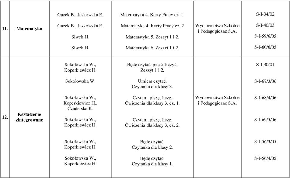 Umiem czytać. Czytanka dla klasy 3. S-I-67/3/06 12. Kształcenie zintegrowane, Czaderska K. Czytam, piszę, liczę. Ćwiczenia dla klasy 3, cz. 1. Czytam, piszę, liczę. Ćwiczenia dla klasy 3, cz. 2.