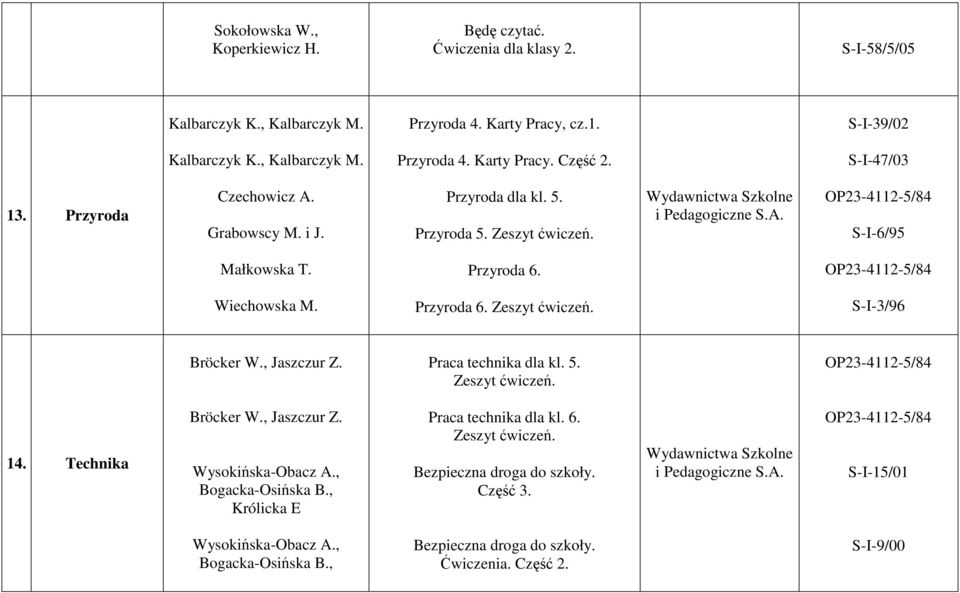 Zeszyt ćwiczeń. S-I-6/95 Małkowska T. Przyroda 6. Wiechowska M. Przyroda 6. Zeszyt ćwiczeń. S-I-3/96 Bröcker W., Jaszczur Z.